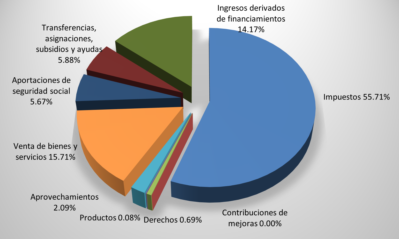 Análisis de la Reforma Fiscal 2023 Ciudadanos por México