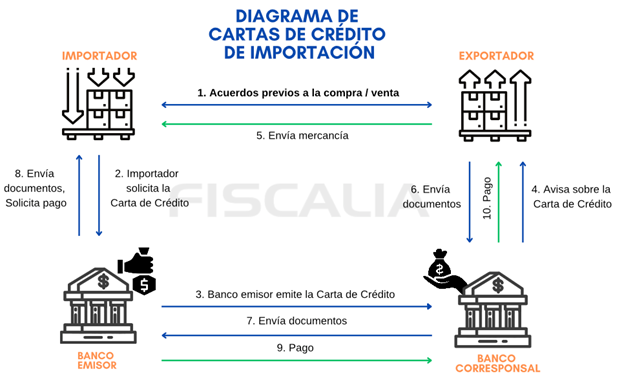 Diagram of a diagram of a credit card Description automatically generated
